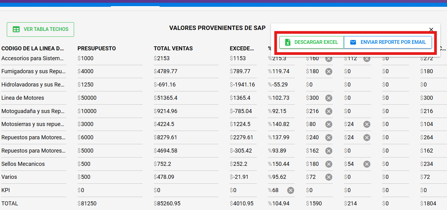 Opciones para descargar o enviar el reporte de comisiones