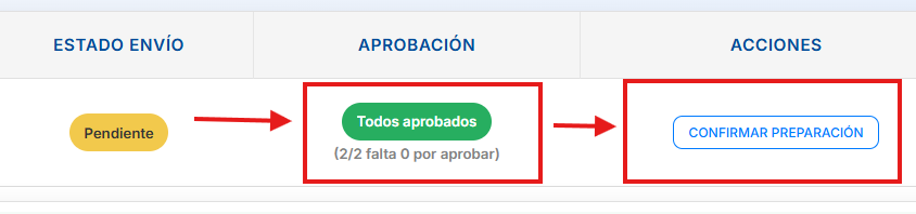 Cálculo principal con todos los intervalos aprobados y Confirmar Preparación habilitado